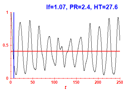 Survival probability